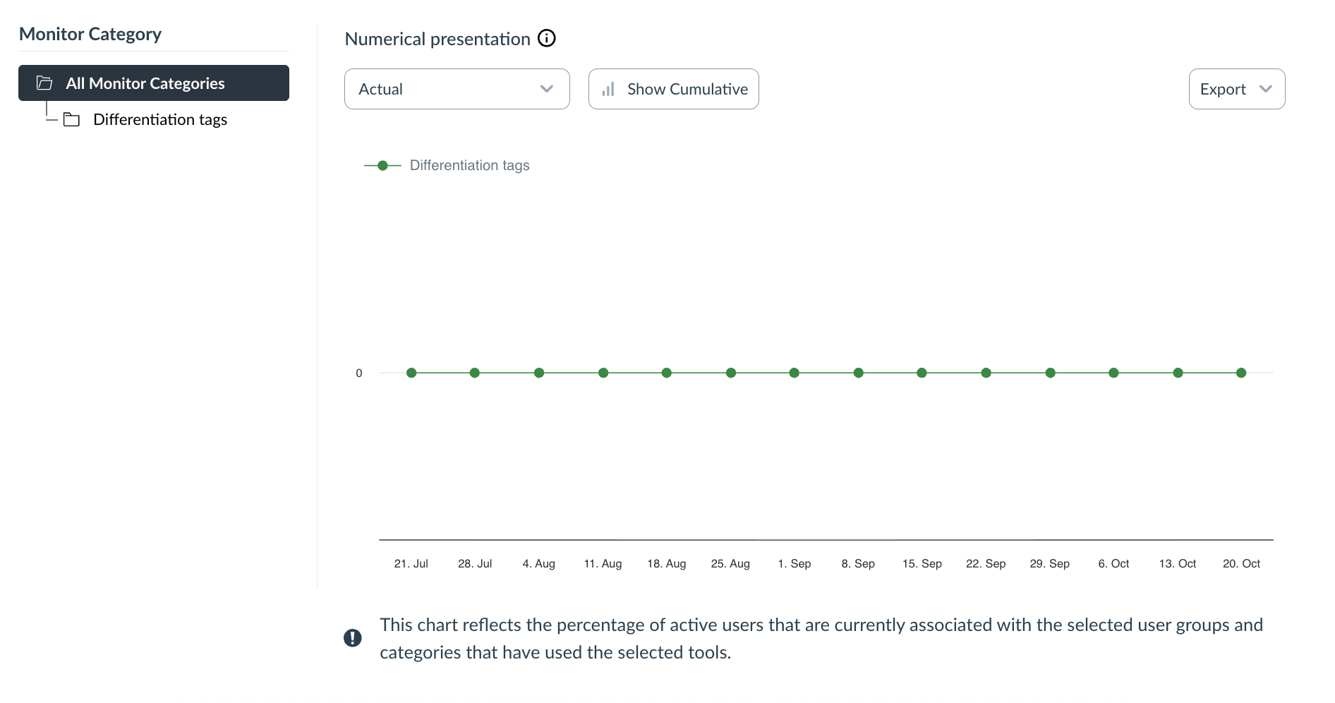 Monitor category for differentiation tags campaign.png Monitor category for differentiation tags campaign.png